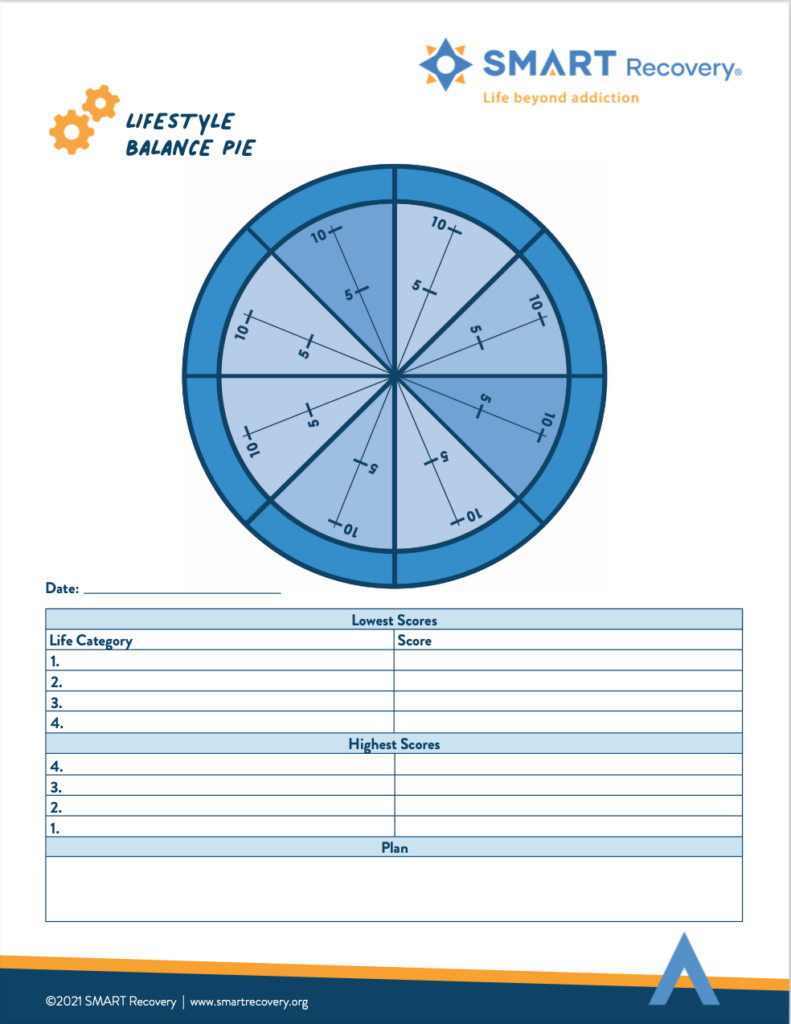 SMART Recovery Tool Lifestyle Balance Pie SMART Recovery