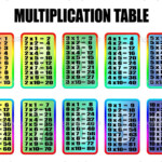 Times Table 1 100 Charts Activity Shelter