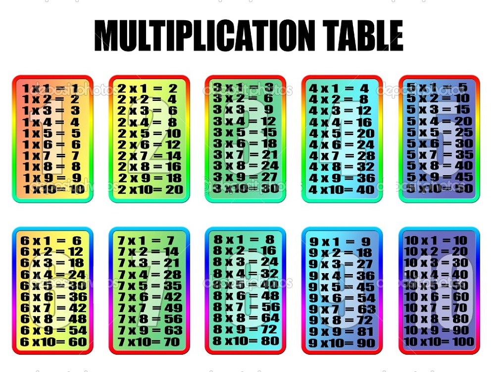 Times Table 1 100 Charts Activity Shelter