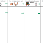 Unexpected Social Behaviour Map Social Thinking Social Skills