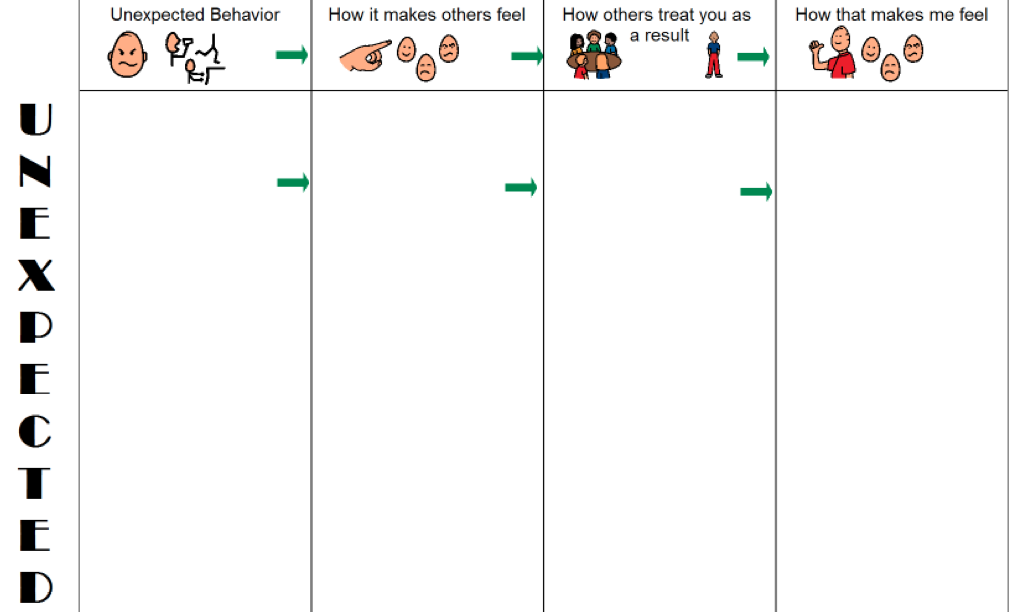 Unexpected Social Behaviour Map Social Thinking Social Skills 