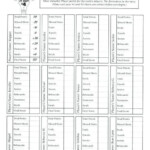 20 Free Independent Living Skills Worksheets Worksheet From Home