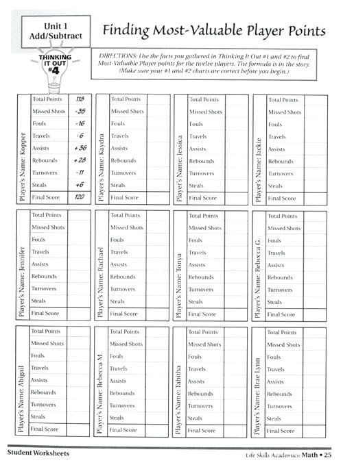 20 Free Independent Living Skills Worksheets Worksheet From Home 