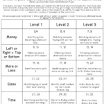 20 Vocational Skills Worksheet Worksheet From Home