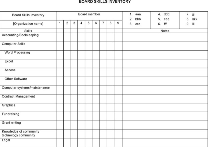4 Skills Inventory Templates For Employers And Managers Free Download