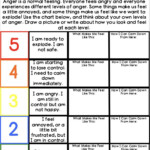 Anger Management Worksheets For Self Regulation And Coping Skills