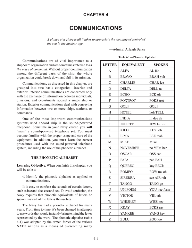 COMMUNICATIONS CHAPTER 4