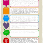 Coping Skills Worksheet For Kids Counseling For Young Adults Free