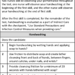 Handwashing 4YourCNA For HCA