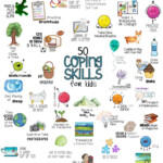 Image Result For Kids Coping Strategies Poster Kids Coping Skills