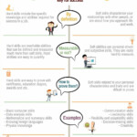 Numeracy Skills List Definition Examples Resume Skills Work