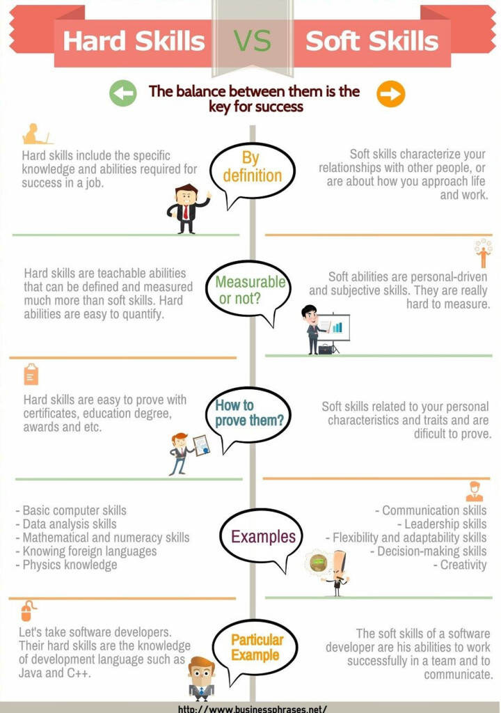Numeracy Skills List Definition Examples Resume Skills Work 