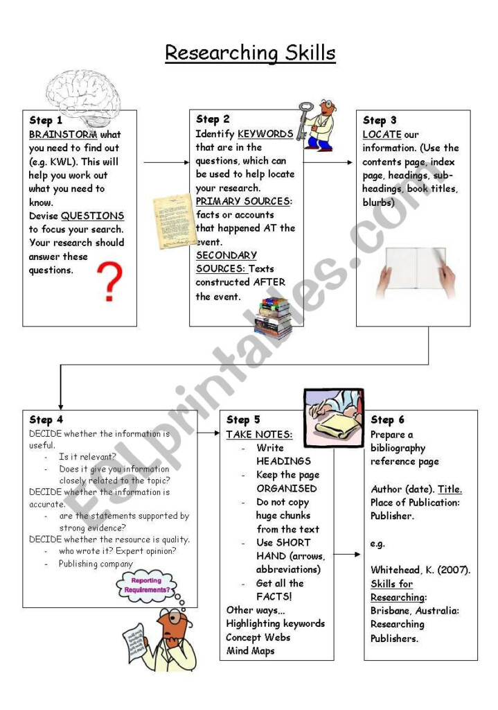 Researching Skills ESL Worksheet By Kwhitehead