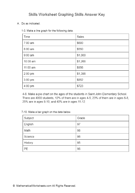 Skills Worksheet Graphing Skills Answer Key Mathematicalworksheets