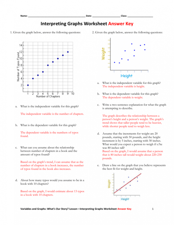 Understanding Graphs Worksheets 99Worksheets