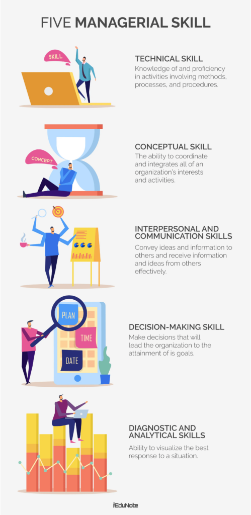 What Skills Are Needed In Diagnostic Services Gardin Anday1996
