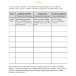 ABCs Of Behavior Worksheet Smarter Parenting