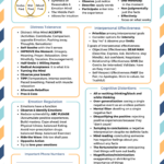 DBT Skills List DBT Self Help