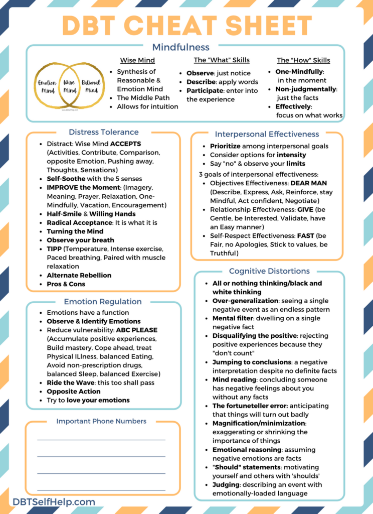 DBT Skills List DBT Self Help
