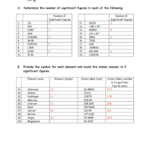 Fillable Online Chem Skills Worksheet 4 Significant Figures