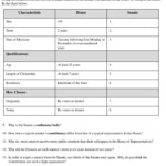 PPT Chapter 10 Section 3 Study Guide Review The Senate PowerPoint